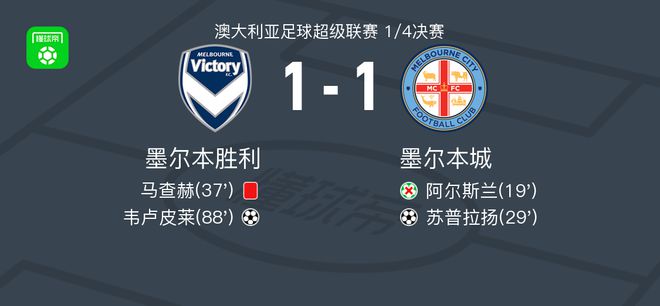 畢竟